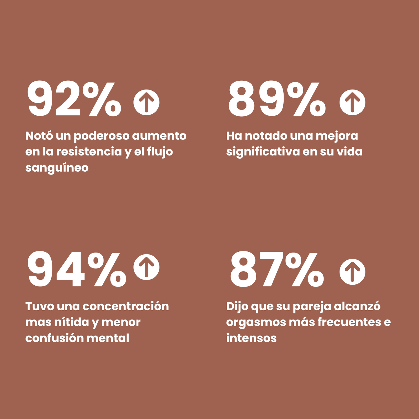 MÁSTRONG™ Gominolas Shilajit