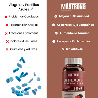 MÁSTRONG™ Gominolas Shilajit